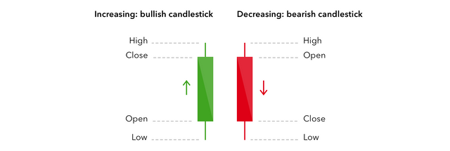 Green or red candlestick.png