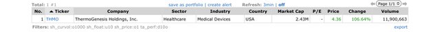 Top Gainers_2023.03.15.jpeg