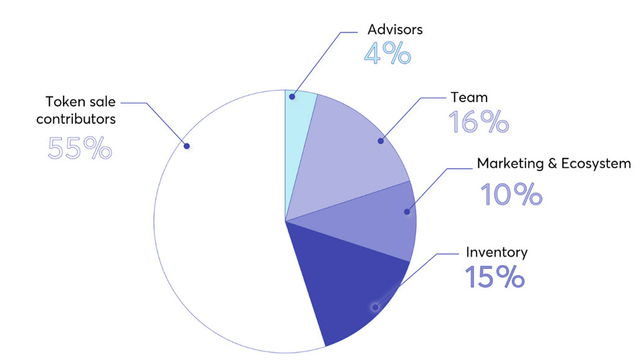 token_distribution.png