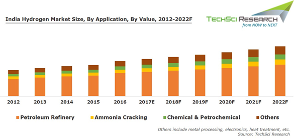 India- Hydrogen -Market-Share.png