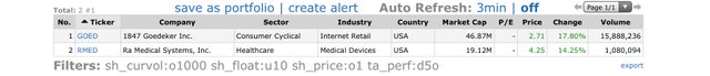 Top Gainers_2021.06.03.jpeg