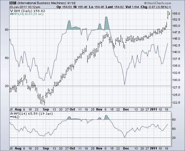 money-flow-index-mfi-la-gi (7).jpg