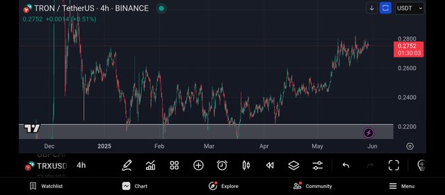 Screenshot_2025-05-29-23-29-58-148_com.tradingview.tradingviewapp.jpg