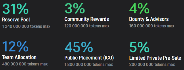 ubcoin-token-distribution.png