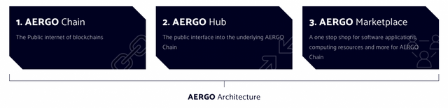 aergo2-1200x291.png