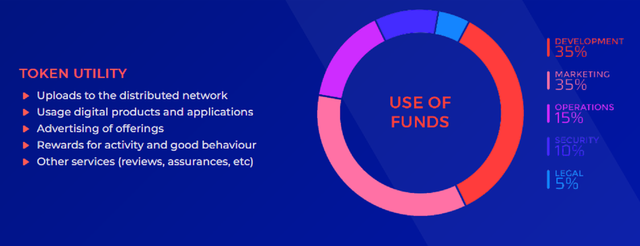 use of funds.png