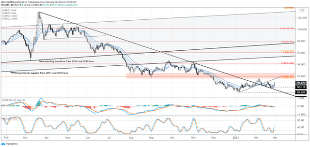 weekly-technical-us-dollar-forecast-finally-turning-higher_body_Picture_13.png