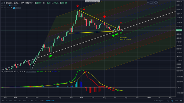 bitcoin weekly bounce failed.png