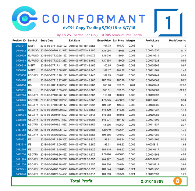 1Broker Copy Trader Profits 1 Week 2018.png