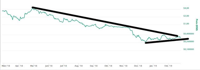 Steem250219.JPG