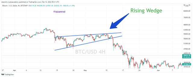 BTCUSD_2022-02-14_14-31-44.png