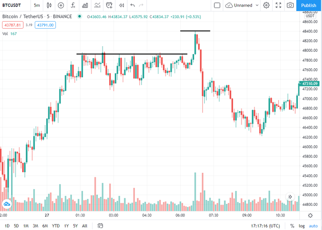 chart-pattern-btcusdt-4.png