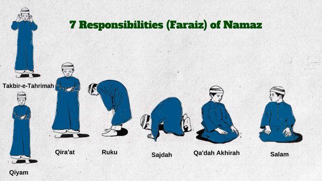7 Responsibilities of namaz image.jpg