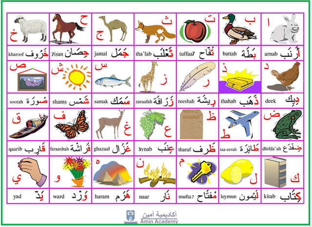 Arabic-alphabet.png