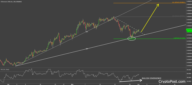 ethereum cryptocurrency ethbtc prediction forecast.png