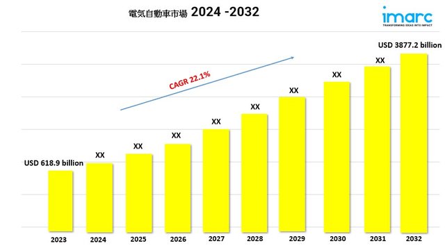 Electric Vehicle Market new.jpg