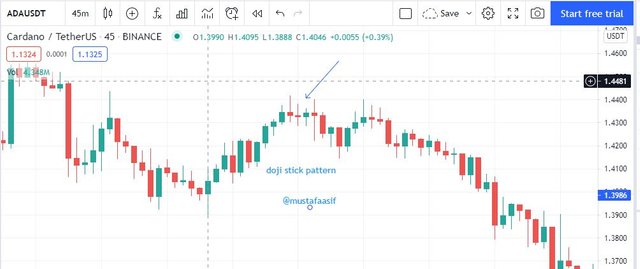 doji.JPG