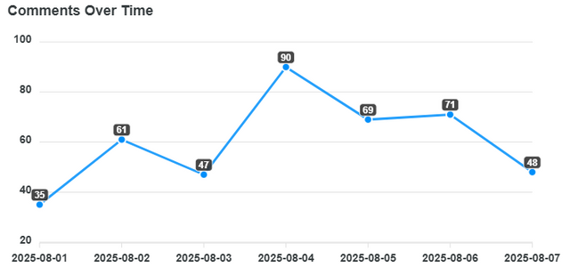 comments-over-time (1).png