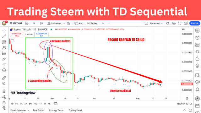 Trading Steem with TD Sequential.png