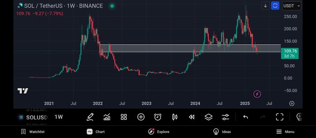 Screenshot_2025-04-10-18-39-04-172_com.tradingview.tradingviewapp.jpg