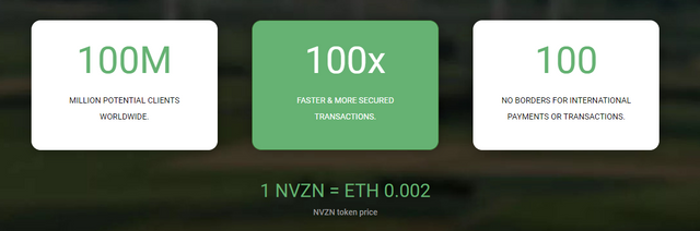 NVZN Token Price.png