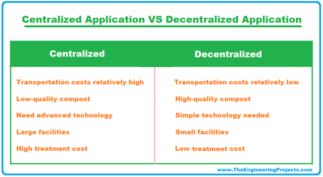 Centralized-Application-vs-Decentralized-Application-1024x561.png