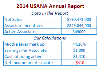USANA-2014-associate-income.png