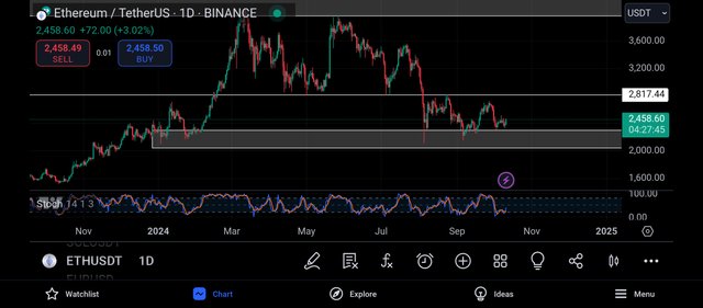 Screenshot_2024-10-11-20-32-15-089_com.tradingview.tradingviewapp.jpg