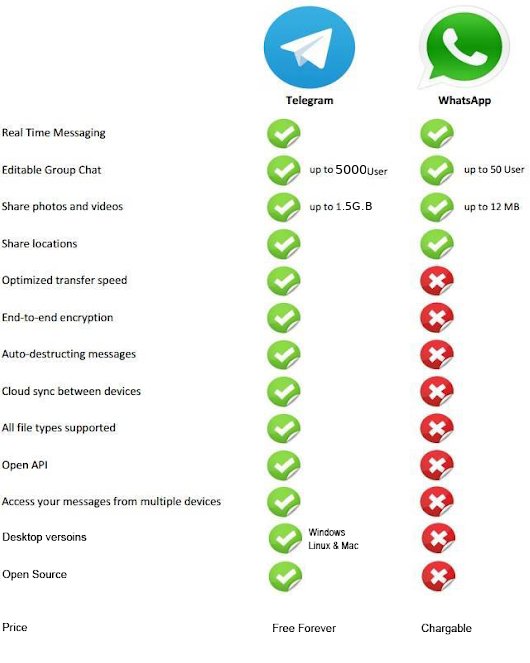 WhatsApp_VS_Telegram copy.jpg