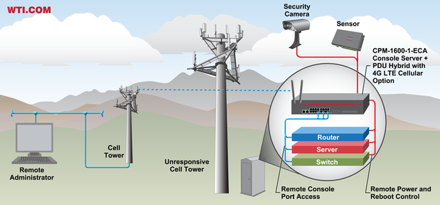 3g-4g-cell-tower-app-630.png