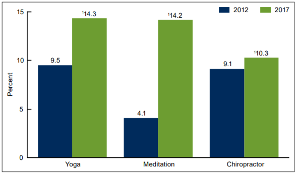 CDC adults yoga meditation.1541606755411.png