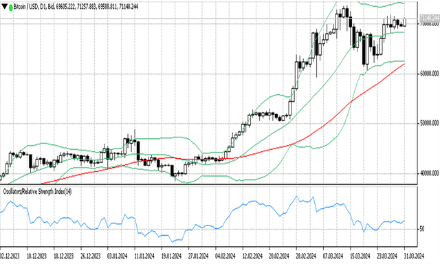 BTCUSD 01 04 2024 d1.png