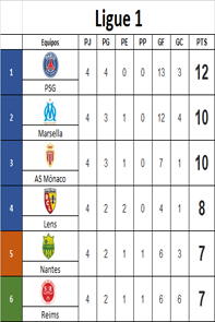 12 Ligue 1.png