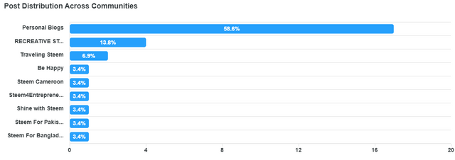 community-distribution (1).png