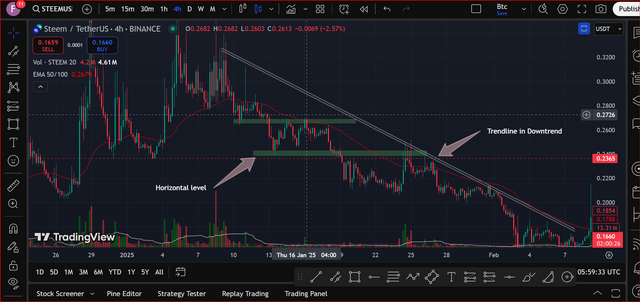 Downtrend-trendline.PNG