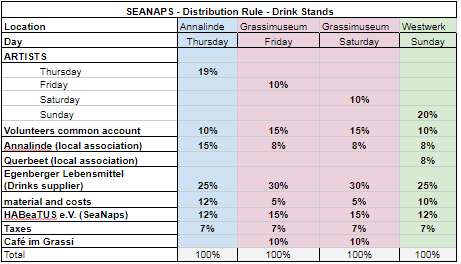 seanps distribution rule.png