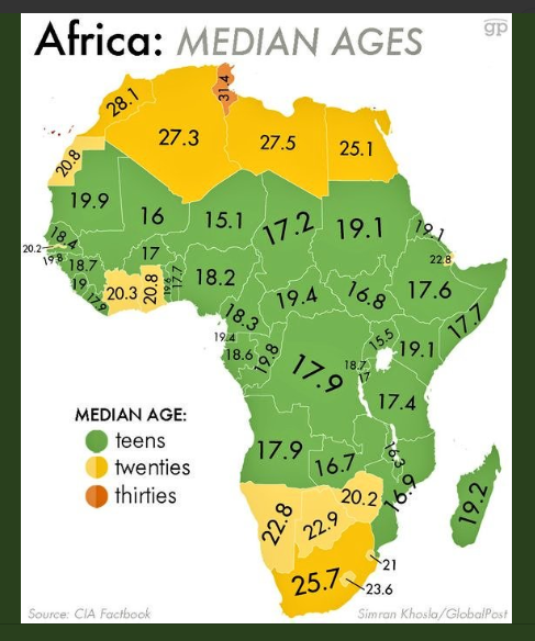 Africanacity Youngest Population - Africa 2018.png