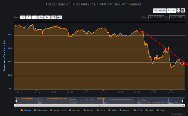 BTC Dom 1.png