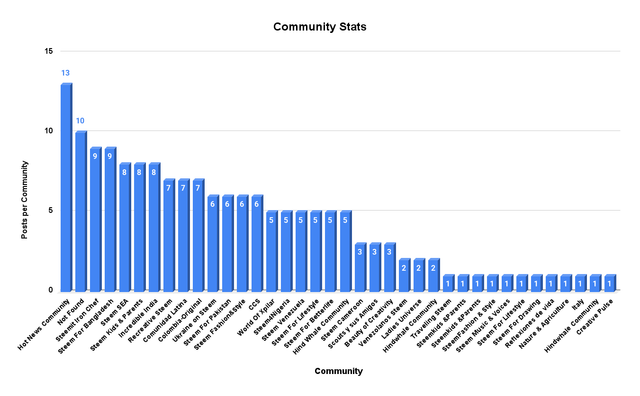 Community Stats (4).png