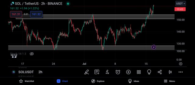 Screenshot_2024-07-16-20-49-16-824_com.tradingview.tradingviewapp.jpg