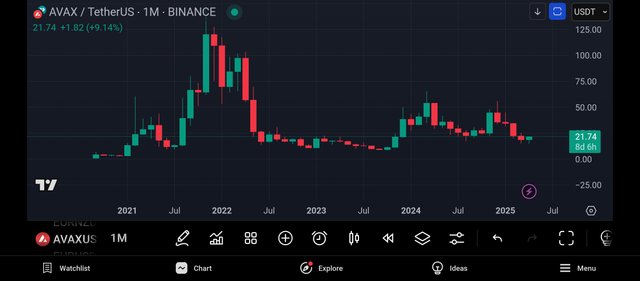 Screenshot_2025-04-22-19-49-46-186_com.tradingview.tradingviewapp.jpg