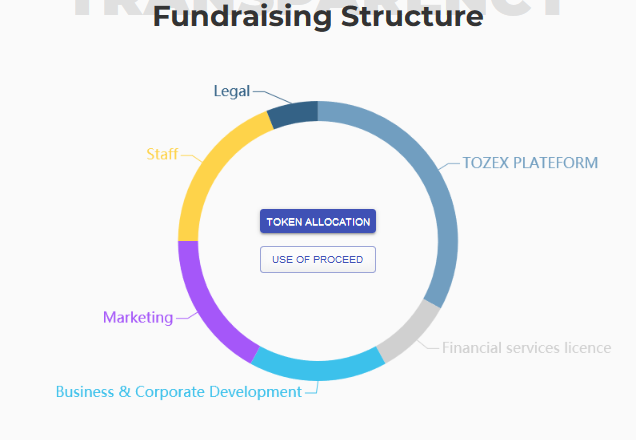 Screenshot_2020-06-20 CRYPTO ASSET PLATFORM - TOZEX(5).png