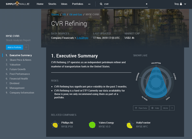 Company Details - energy _ nyse-cvrr _ cvr-refining - Google Chrome 11_17_2018 1_56_50 PM.png