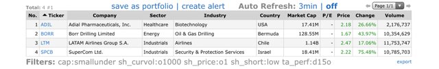 Top-Gainers_2020.06.08.jpg