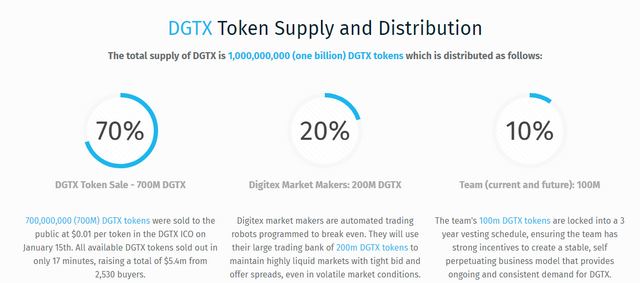 Token Distribucion.PNG