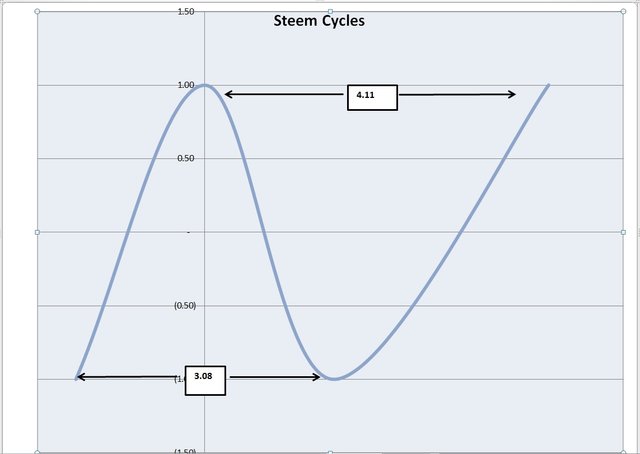 steem cycles.jpg
