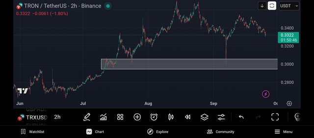 Screenshot_2025-09-25-19-09-14-844_com.tradingview.tradingviewapp.jpg