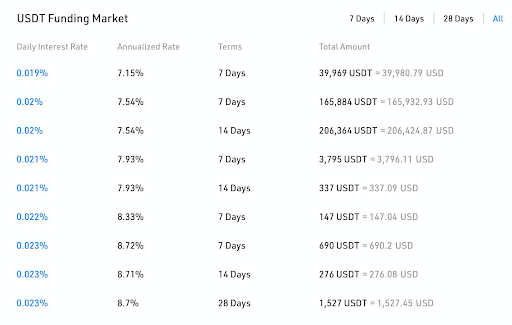 KuCoin Lending Platform.png