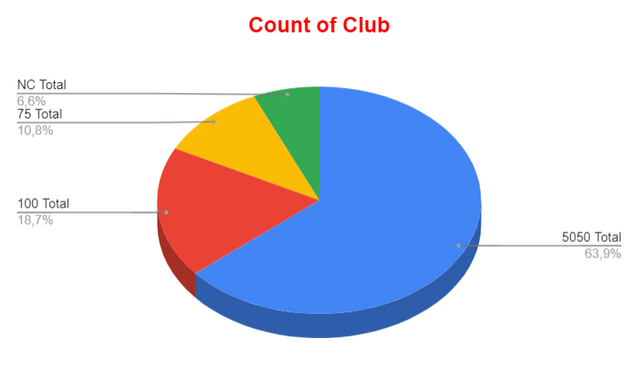 clubs1.PNG