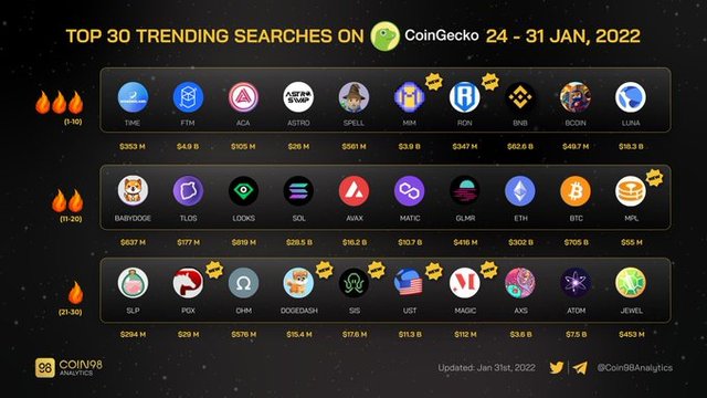 top 30 trending search.jfif